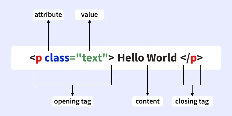 _p_class_text_hello_world_p_.webp