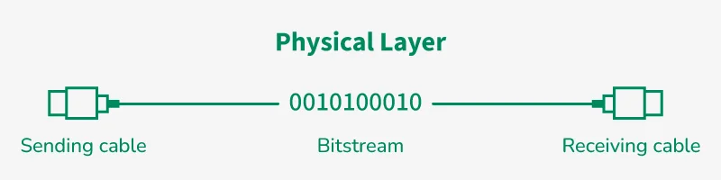 physical-layer.webp